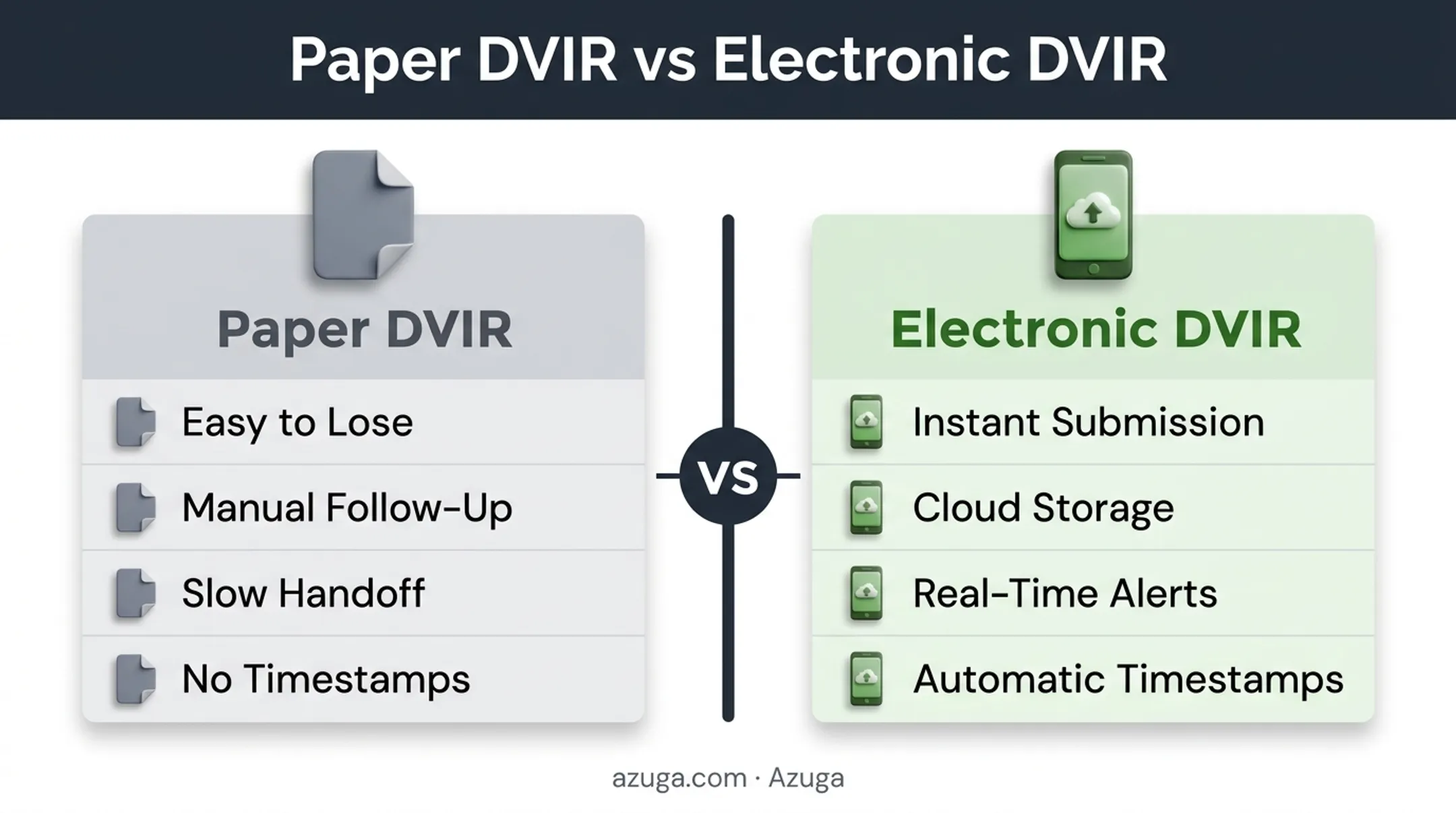 Paper DVIR versus electronic DVIR side-by-side feature comparison