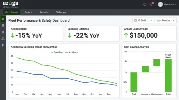 Azuga fleet dashboard displaying accident reduction and cost savings metrics