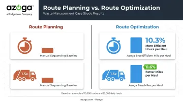 Route planning versus route optimization efficiency percentage comparison chart