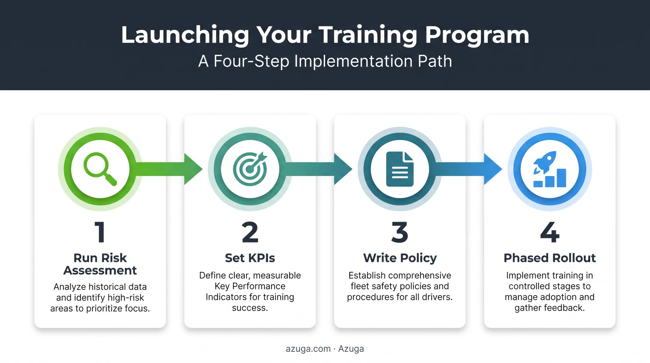 Four-step process to build and launch a fleet safety training program