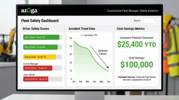 Azuga fleet safety dashboard showing accident reduction and insurance savings