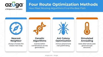 Four route optimization algorithm methods comparison diagram