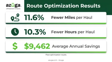 Route optimization fuel savings and cost reduction statistics infographic