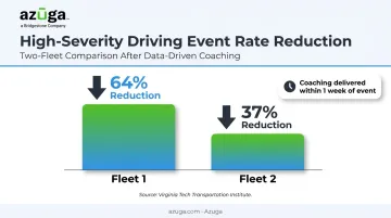 VTTI study results showing high-severity event rate reduction from timely coaching
