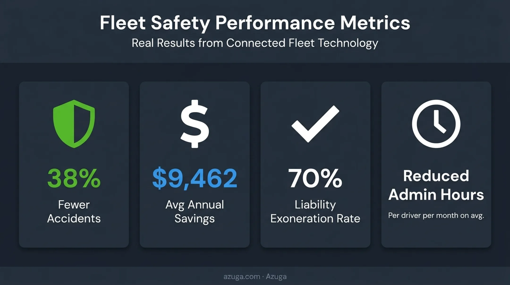 Key benefits of integrated VMS showing safety cost and efficiency gains