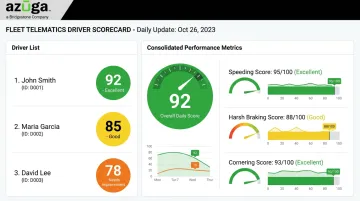 Fleet driver scorecard dashboard showing consolidated safety performance ratings
