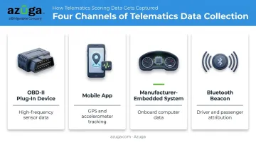 Four telematics data collection methods comparison for insurance scoring