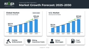 Global fleet management software market growth trajectory from 2025 to 2030