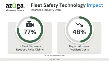 Video telematics impact on false claims and accident cost reduction