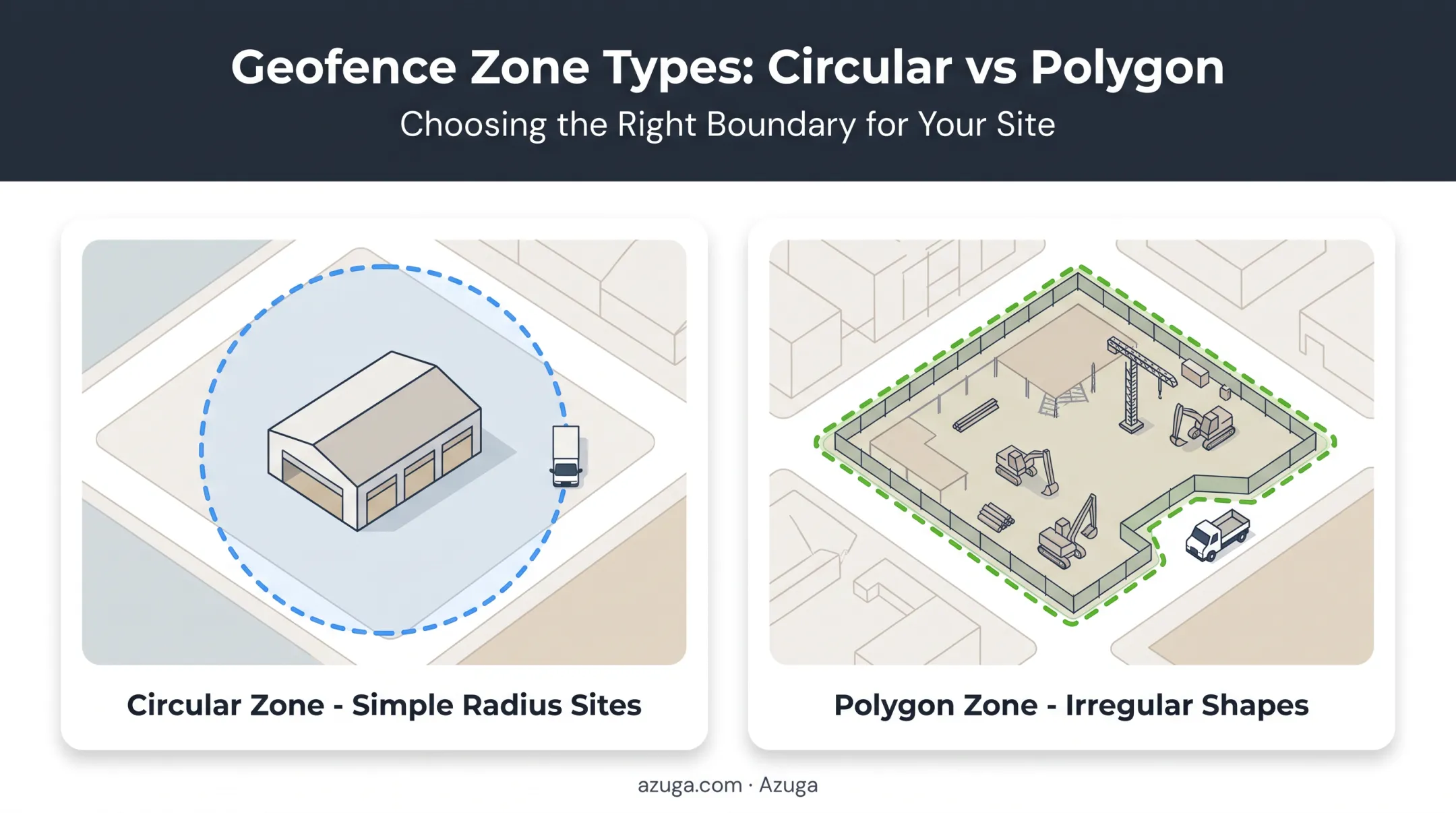 Circular versus polygon geofence zone shapes comparison diagram