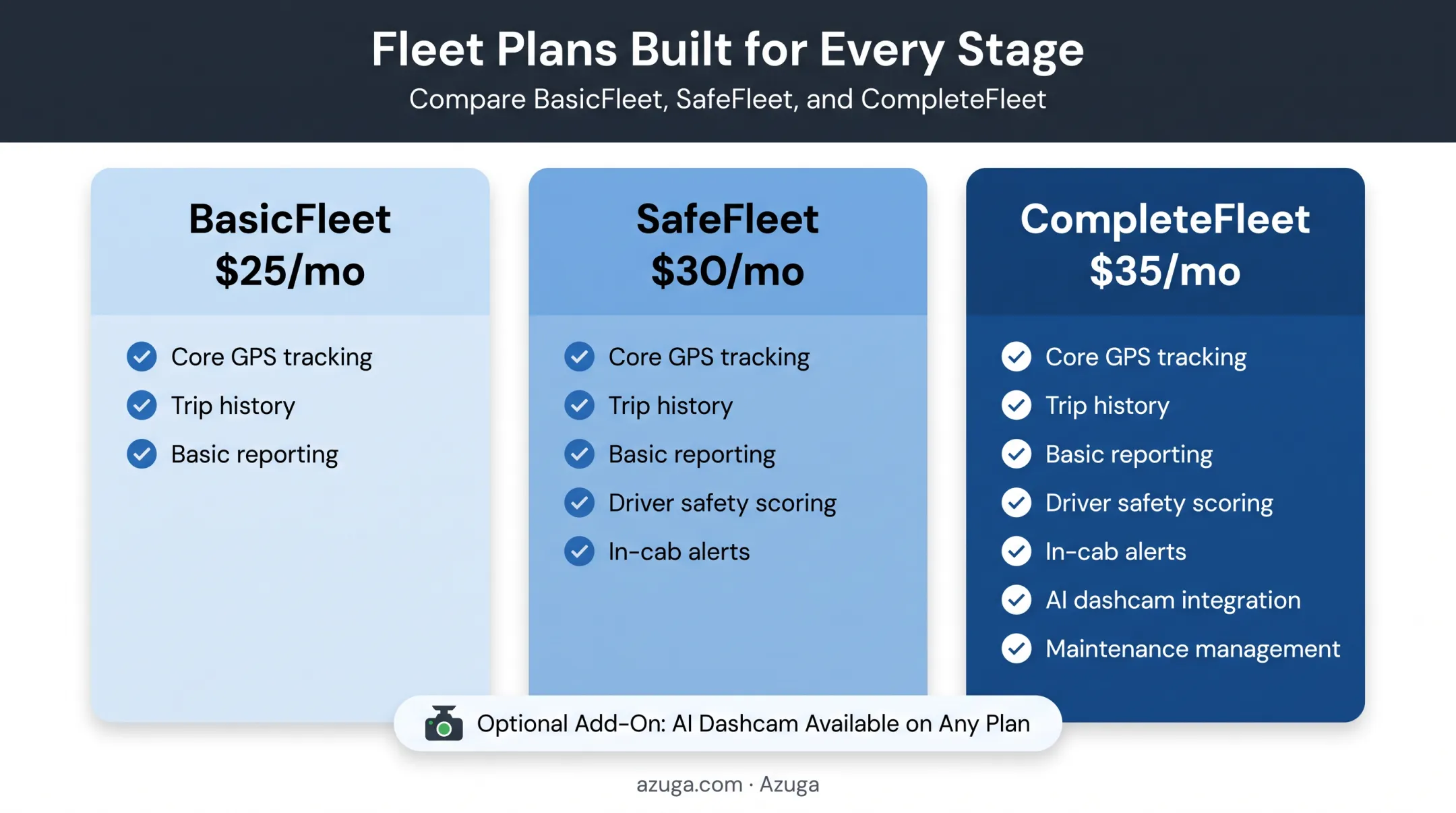 Telematics features tiers comparison chart showing features by plan level
