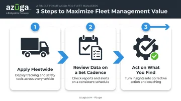 3-step process to maximize fleet management system value and ROI