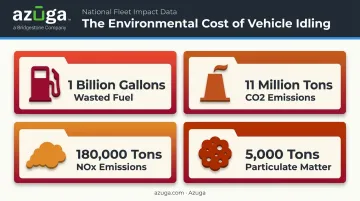 US truck idling emissions and fuel waste statistics infographic