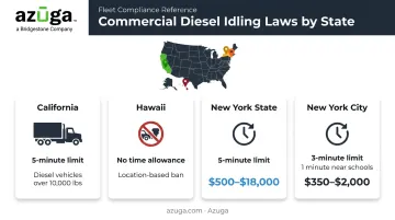 US state idling law limits and fine ranges comparison chart