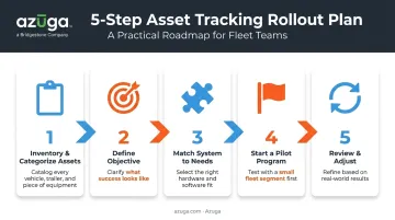 5-step phased asset tracking implementation rollout process flow