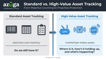 Standard versus high-value asset tracking approach comparison chart