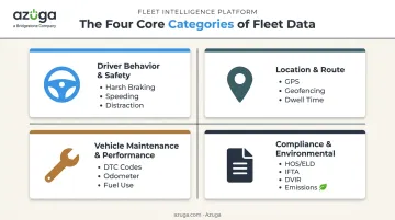 Four core fleet data categories: safety, location, maintenance, and compliance