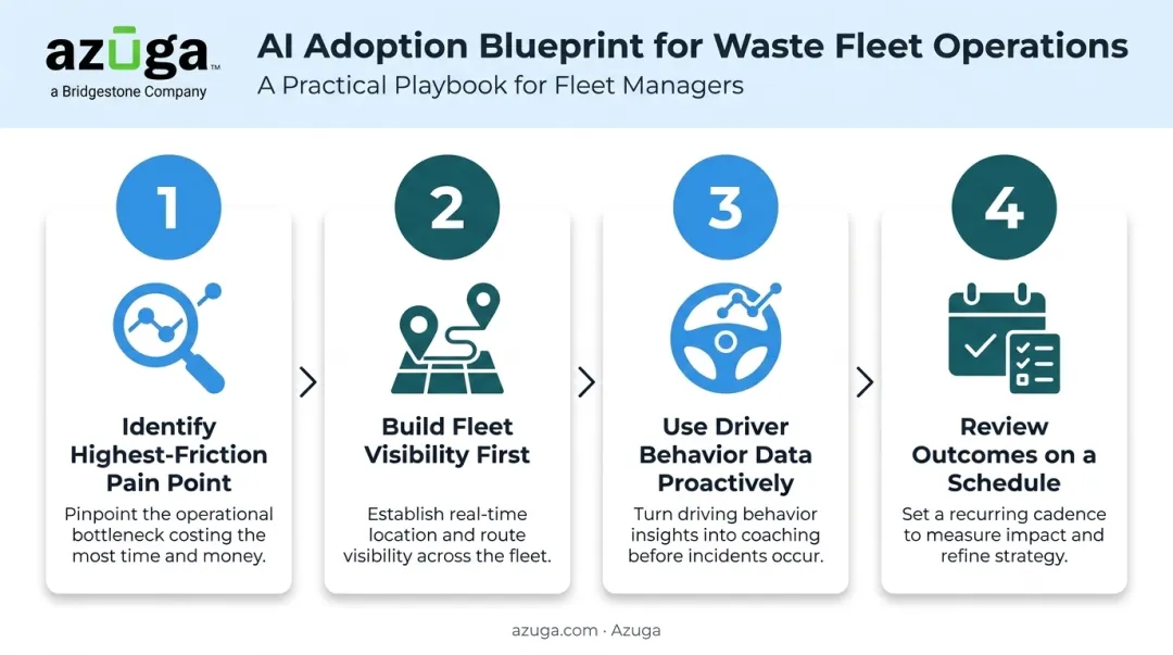4-step AI adoption roadmap for waste management fleet operations
