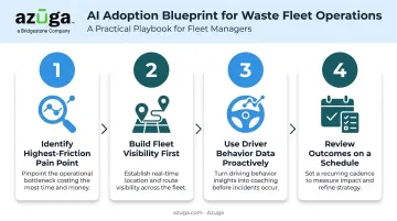 4-step AI adoption roadmap for waste management fleet operations