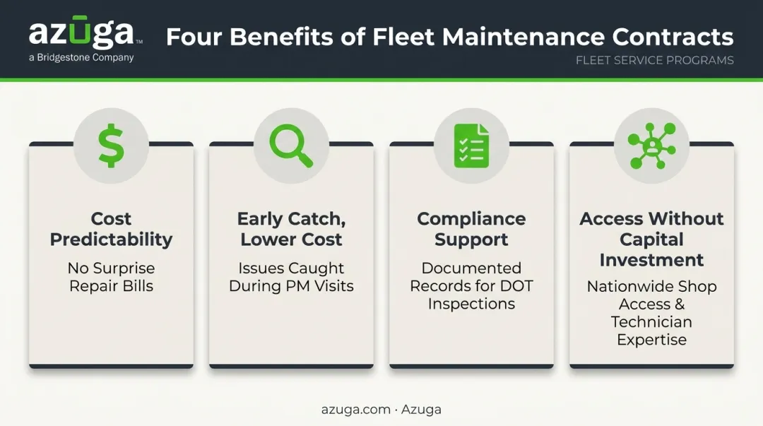 Four key benefits of fleet maintenance contracts infographic
