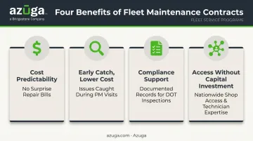 Four key benefits of fleet maintenance contracts infographic