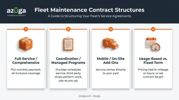 Four types of fleet maintenance contracts comparison chart