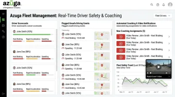 Azuga telematics dashboard showing driver safety scorecards and coaching alerts