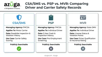 CSA score versus PSP report versus MVR comparison chart for drivers