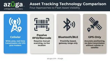 Comparison chart of cellular RFID Bluetooth and GPS tracking methods
