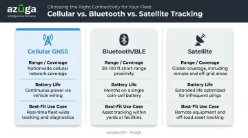 Cellular GNSS versus Bluetooth versus satellite tracking technology comparison