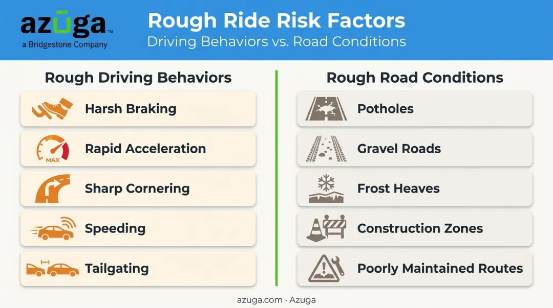Rough driving behaviors versus rough road conditions comparison chart