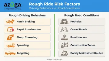 Rough driving behaviors versus rough road conditions comparison chart
