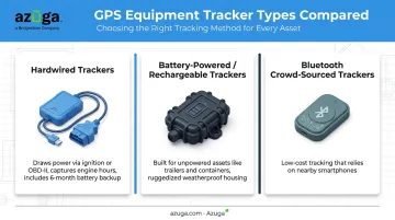 Three types of equipment GPS trackers hardwired battery-powered and Bluetooth compared