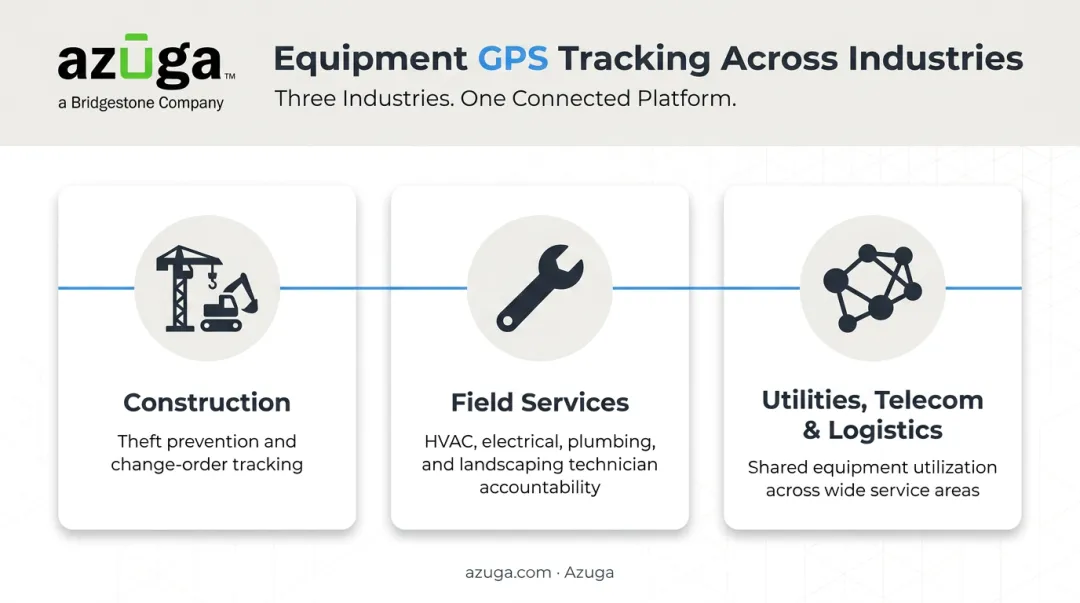 Three industries benefiting most from equipment GPS tracking comparison chart