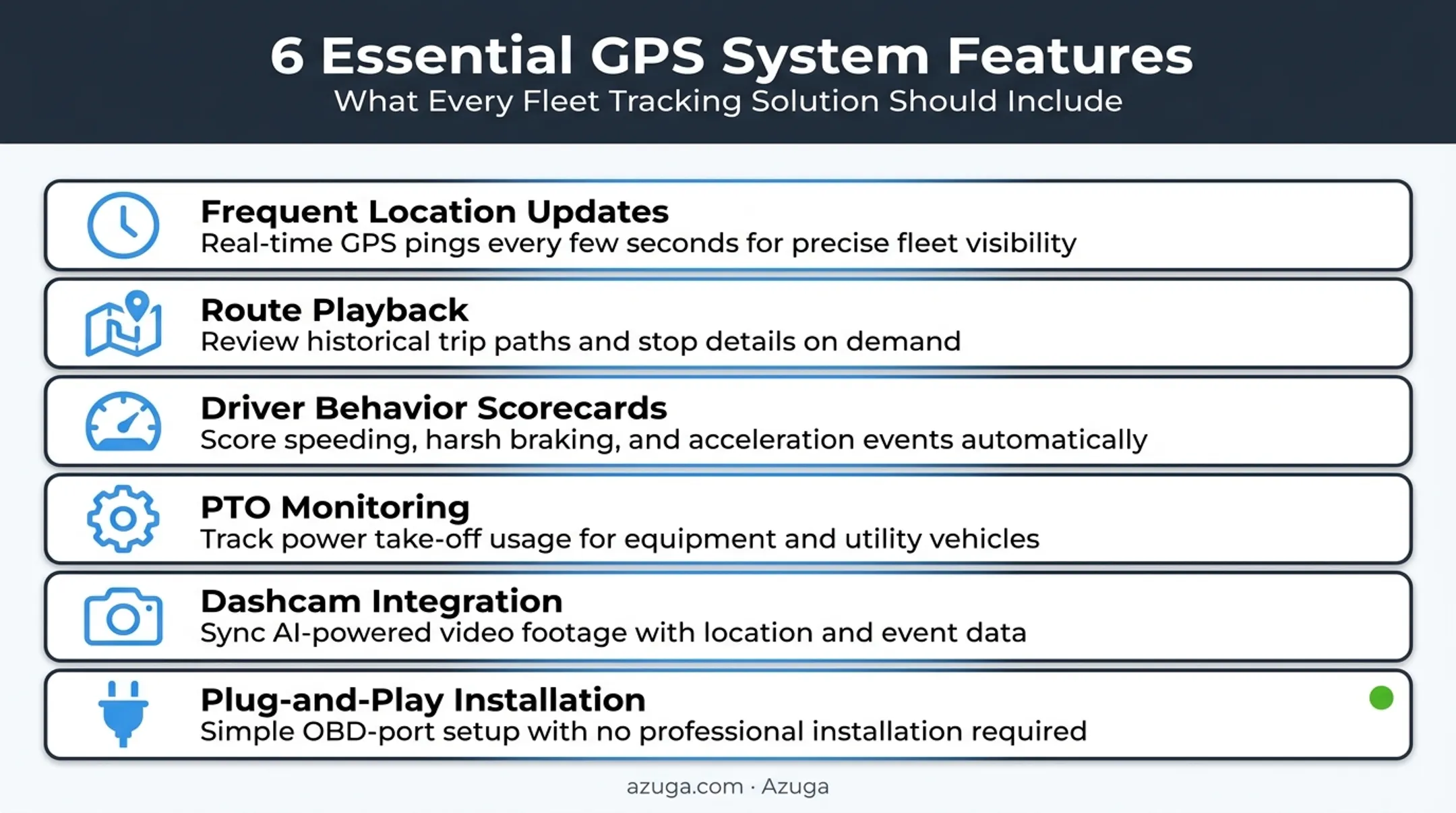 Six key features to look for in garbage truck GPS tracking systems