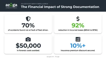 Fleet documentation impact on insurance costs and accident claims data