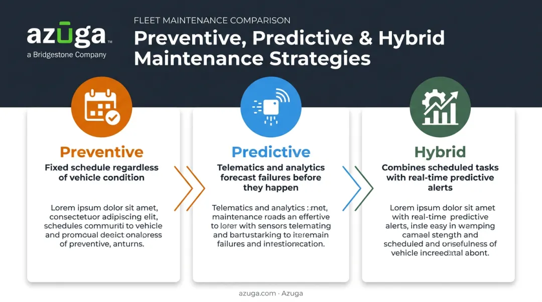 Preventive versus predictive versus hybrid maintenance approach comparison chart