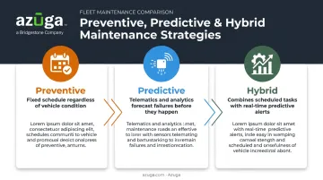 Preventive versus predictive versus hybrid maintenance approach comparison chart
