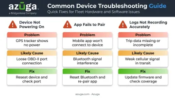 Three common ELD installation problems with causes and fixes compared