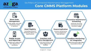 Six core CMMS software modules from work orders to IoT monitoring