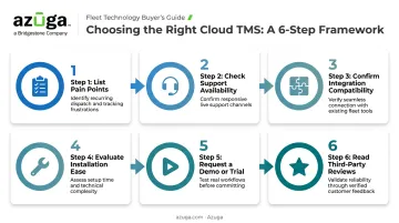 Six step process for choosing the right cloud based TMS platform