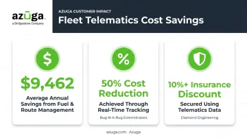 Fleet cost savings statistics from telematics and real-time driver tracking
