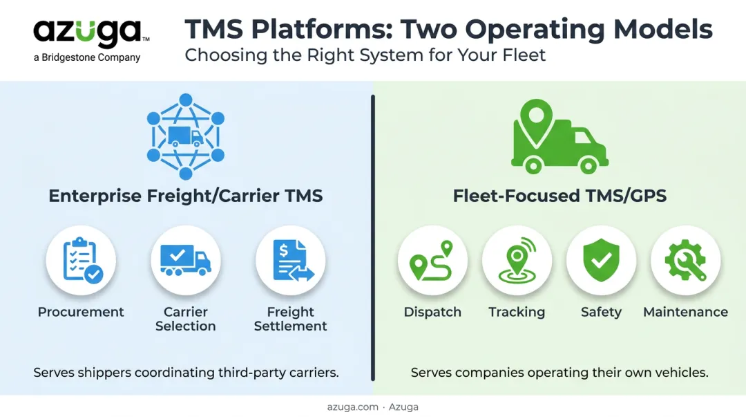Comparison of enterprise freight TMS versus fleet focused TMS platforms