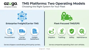 Comparison of enterprise freight TMS versus fleet focused TMS platforms