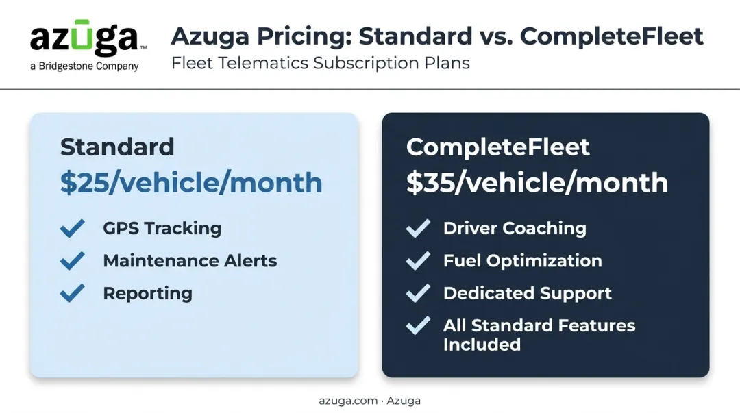 Azuga fleet tracking features tiers comparison chart with features breakdown