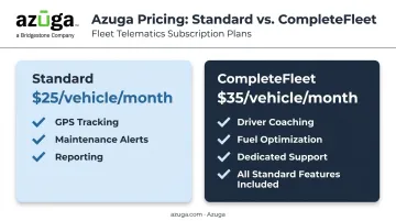 Azuga fleet tracking pricing tiers comparison chart with features breakdown