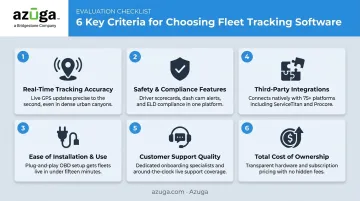 Six key criteria for choosing fleet management software checklist infographic