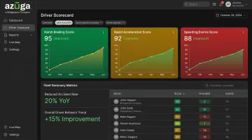 Azuga fleet dashboard displaying driver scorecard and accident reduction metrics