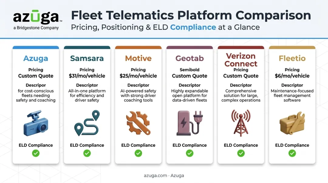 Comparison chart of top 6 fleet management software platforms features and features