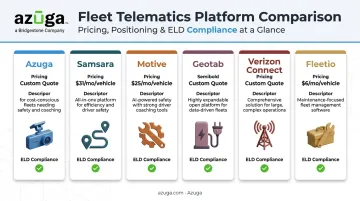 Comparison chart of top 6 fleet management software platforms pricing and features